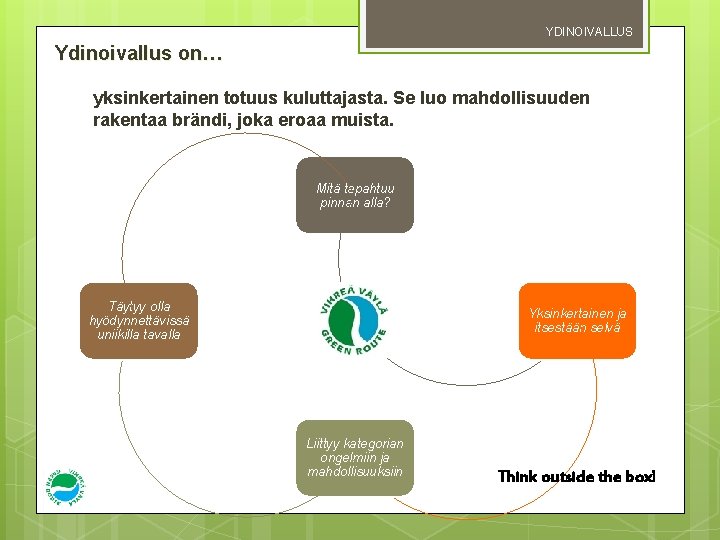 YDINOIVALLUS Ydinoivallus on… yksinkertainen totuus kuluttajasta. Se luo mahdollisuuden rakentaa brändi, joka eroaa muista.