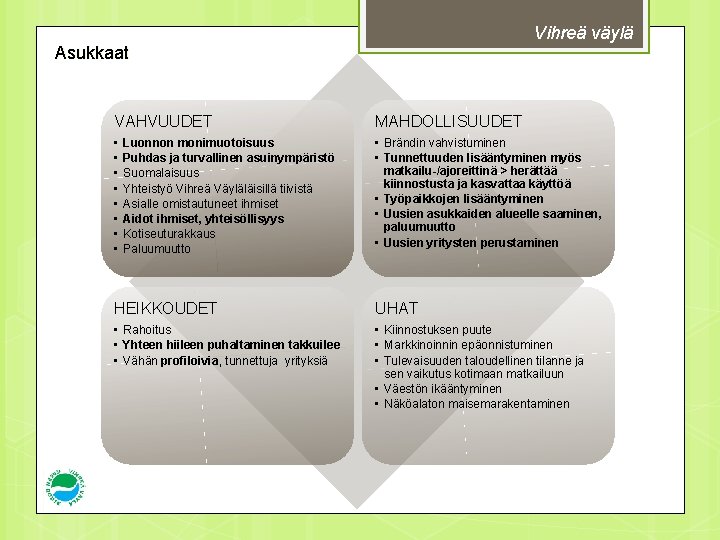 Vihreä väylä Asukkaat VAHVUUDET MAHDOLLISUUDET • • • Brändin vahvistuminen • Tunnettuuden lisääntyminen myös