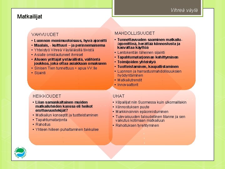 Vihreä väylä Matkailijat VAHVUUDET MAHDOLLISUUDET • • • Tunnettavuuden saaminen matkailu/ajoreittinä, herättää kiinnostusta ja