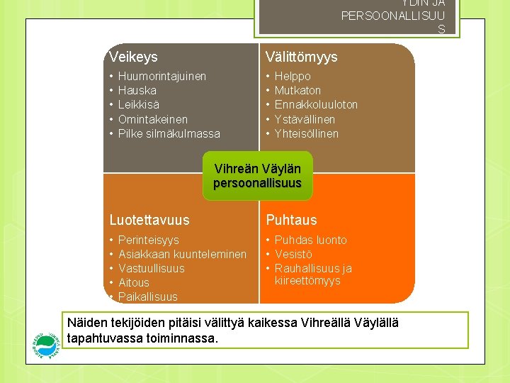 YDIN JA PERSOONALLISUU S Veikeys Välittömyys • • • Huumorintajuinen Hauska Leikkisä Omintakeinen Pilke