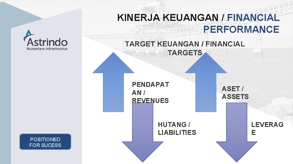 Company Presentation | 18 KINERJA KEUANGAN / FINANCIAL PERFORMANCE TARGET KEUANGAN / FINANCIAL TARGETS