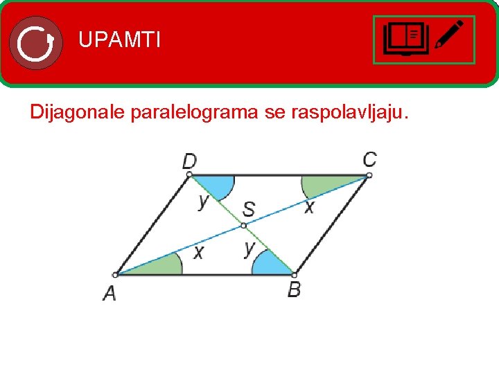 UPAMTI Dijagonale paralelograma se raspolavljaju. 