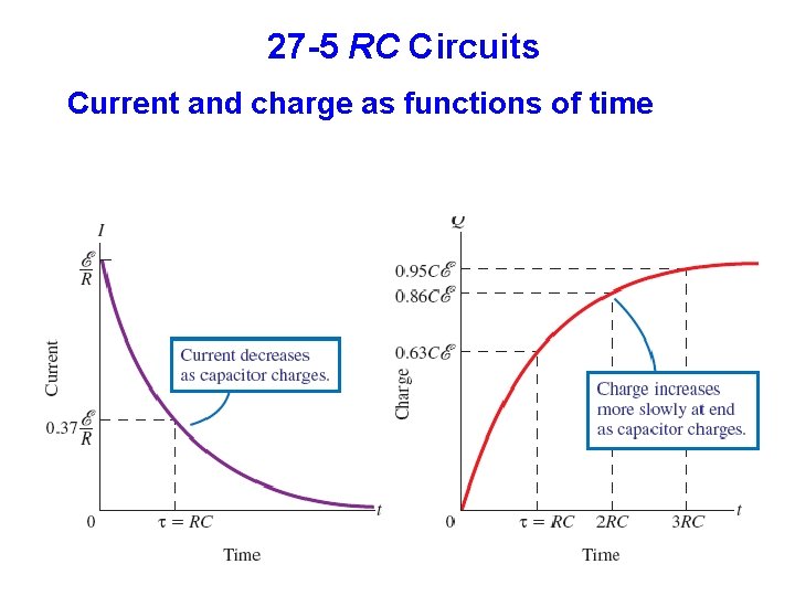 27 -5 RC Circuits Current and charge as functions of time 