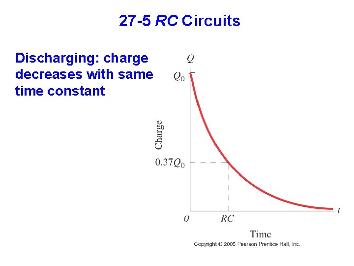 27 -5 RC Circuits Discharging: charge decreases with same time constant 
