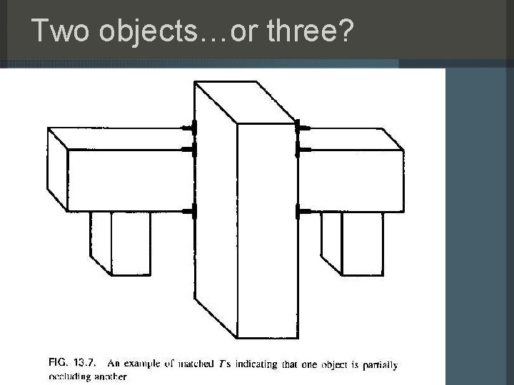 Two objects…or three? 