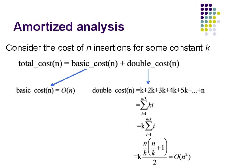 Amortized analysis Consider the cost of n insertions for some constant k 