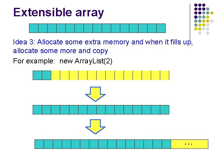 Extensible array Idea 3: Allocate some extra memory and when it fills up, allocate