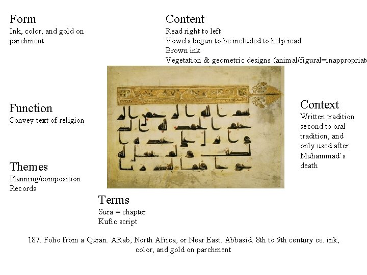 Form Content Ink, color, and gold on parchment Read right to left Vowels begun