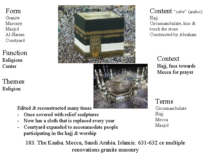 Form Content “cube” (arabic) Granite Masonry Masjid Al-Haram Courtyard Hajj Circumambulate, kiss & touch