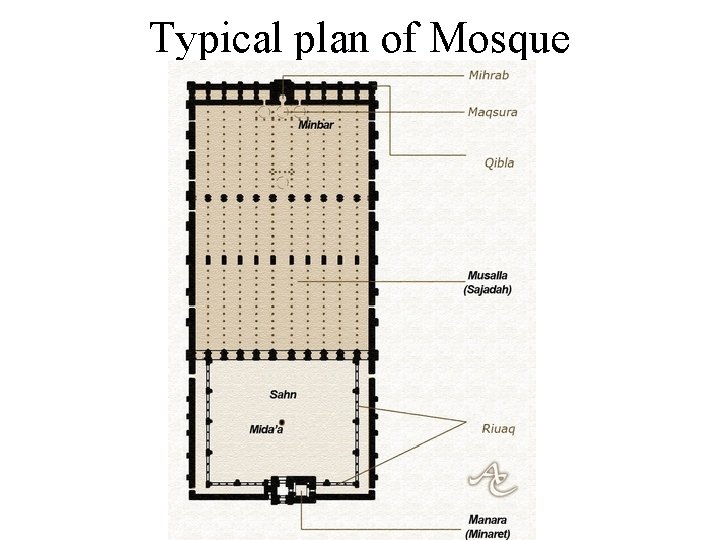 Typical plan of Mosque 