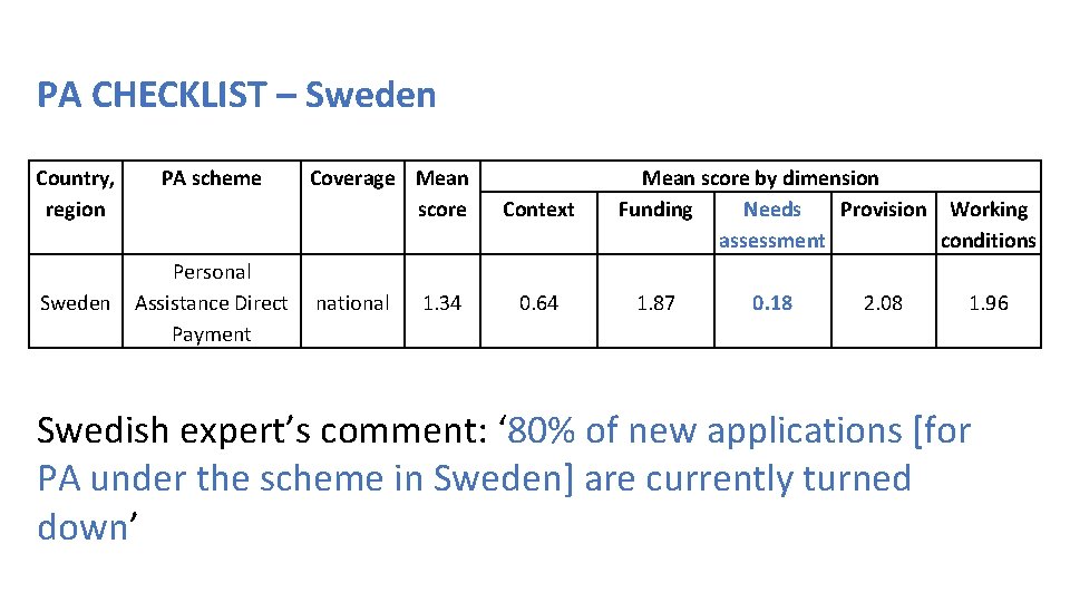 PA CHECKLIST – Sweden Country, region Sweden PA scheme Personal Assistance Direct Payment Coverage