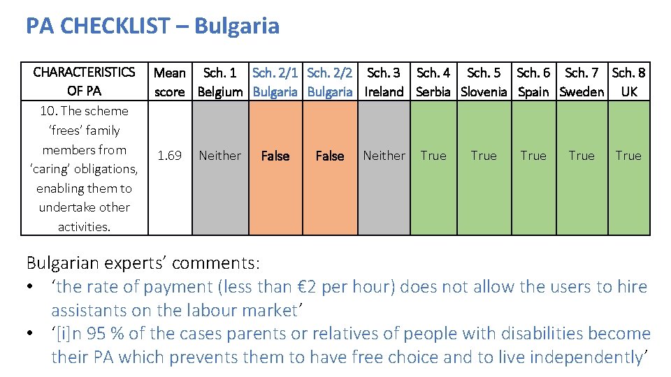 PA CHECKLIST – Bulgaria CHARACTERISTICS OF PA 10. The scheme ‘frees’ family members from