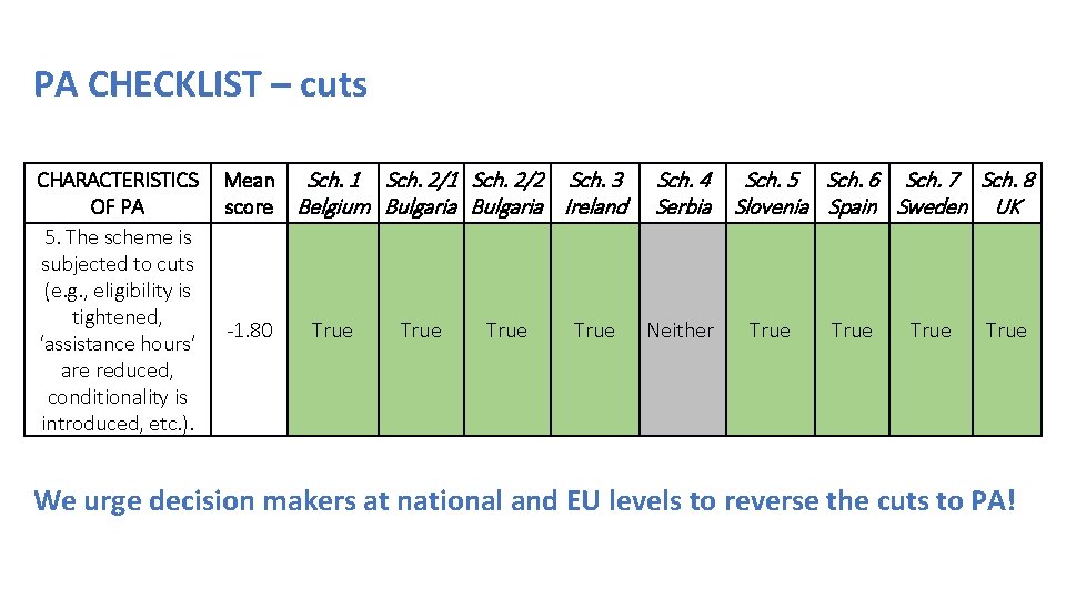 PA CHECKLIST – cuts CHARACTERISTICS OF PA 5. The scheme is subjected to cuts