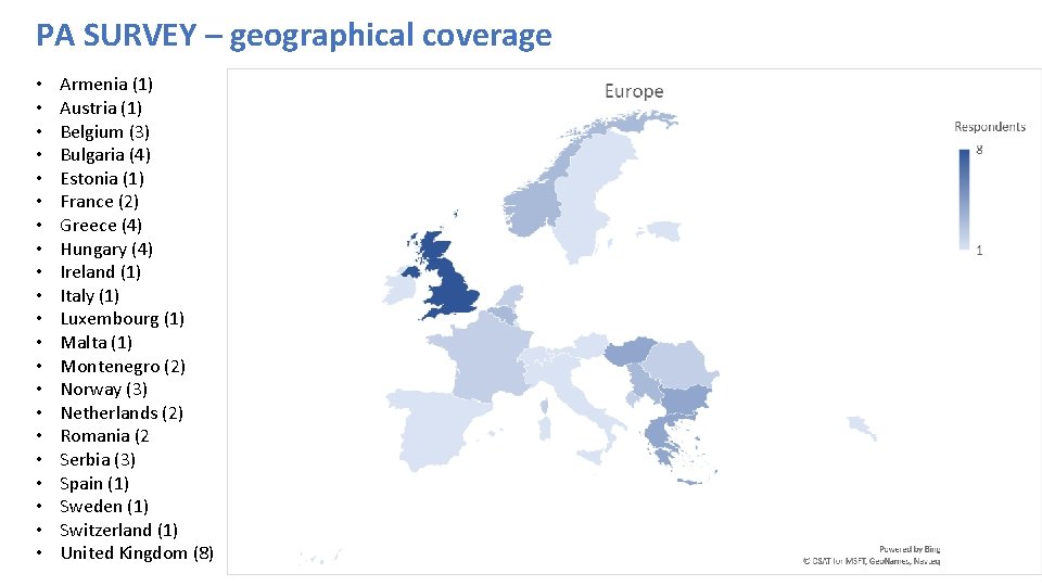 PA SURVEY – geographical coverage • • • • • • Armenia (1) Austria