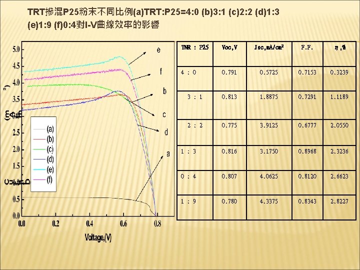 TRT摻混P 25粉末不同比例(a)TRT: P 25=4: 0 (b)3: 1 (c)2: 2 (d)1: 3 (e)1: 9 (f)0: TRT摻混P 25粉末不同比例(a)TRT: P 25=4: 0 (b)3: 1 (c)2: 2 (d)1: 3 (e)1: 9 (f)0: