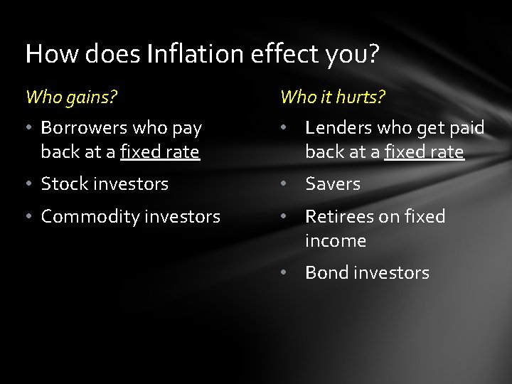 Coach Guttmann Economics Inflation Definition Inflation is an
