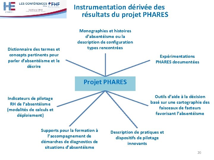 Instrumentation dérivée des résultats du projet PHARES Dictionnaire des termes et concepts pertinents pour