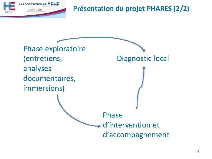 Présentation du projet PHARES (2/2) Phase exploratoire (entretiens, analyses documentaires, immersions) Diagnostic local Phase