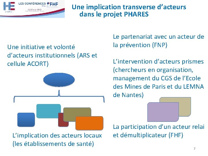 Une implication transverse d’acteurs dans le projet PHARES Une initiative et volonté d’acteurs institutionnels