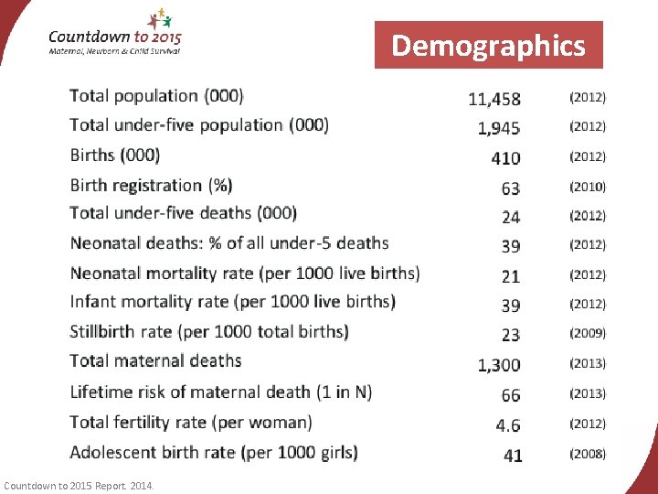 Demographics Countdown to 2015 Report. 2014. 