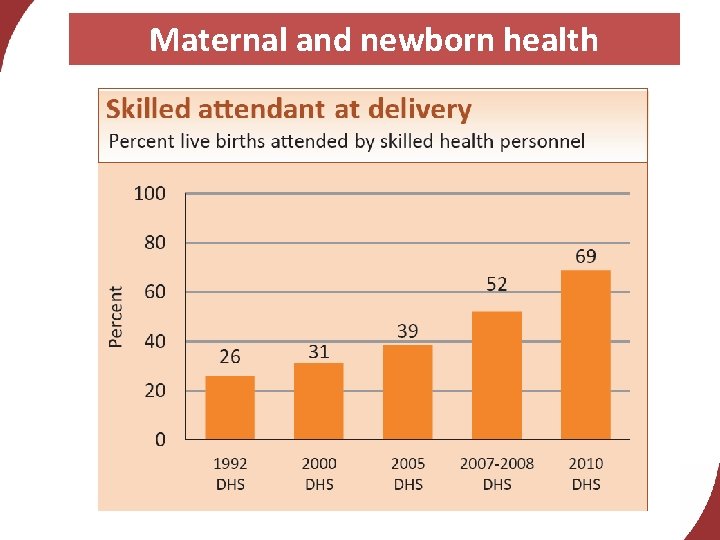 Maternal and newborn health 