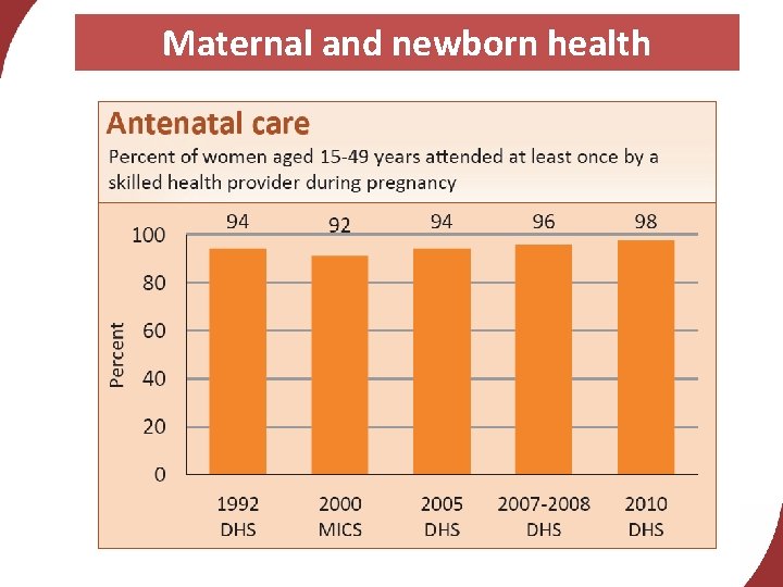 Maternal and newborn health 