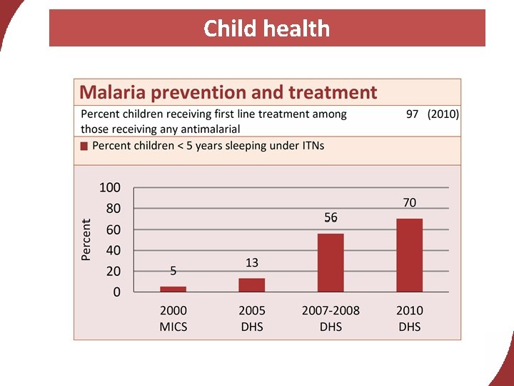 Child health 