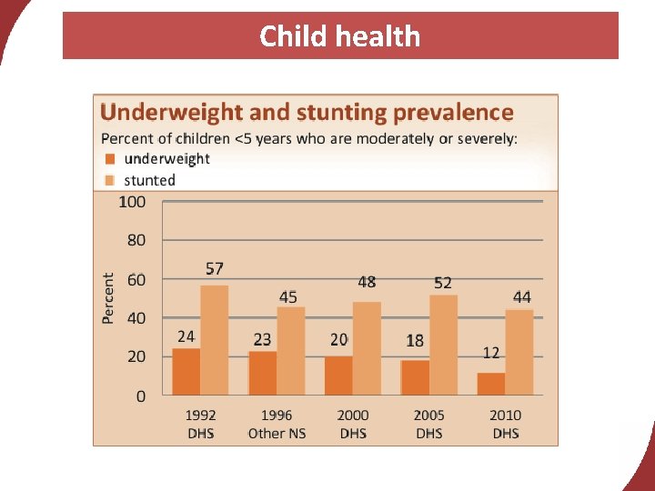 Child health 