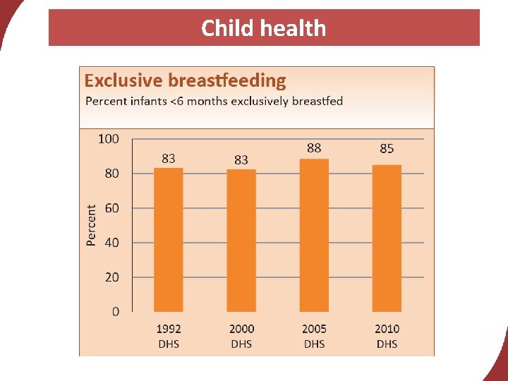 Child health 