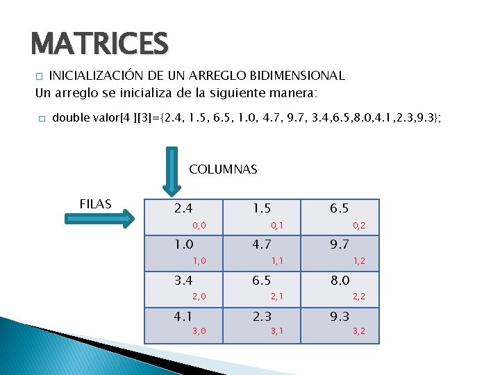 MATRICES INICIALIZACIÓN DE UN ARREGLO BIDIMENSIONAL Un arreglo se inicializa de la siguiente manera: