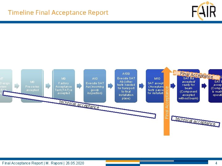 Timeline Final Acceptance Report M 8 Pre-series accepted M 9 Factory Acceptance Test (FAT)