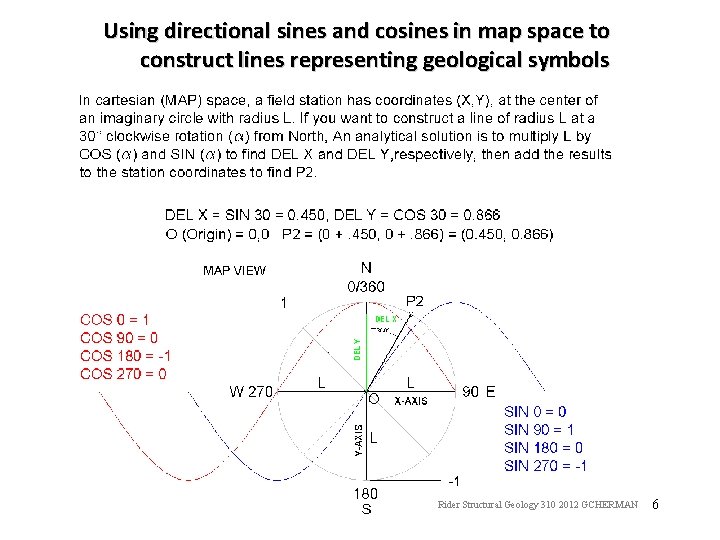 Using directional sines and cosines in map space to construct lines representing geological symbols