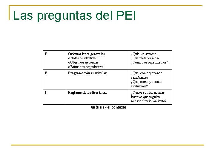 Las preguntas del PEI P Orientaciones generales o. Notas de identidad o. Objetivos generales