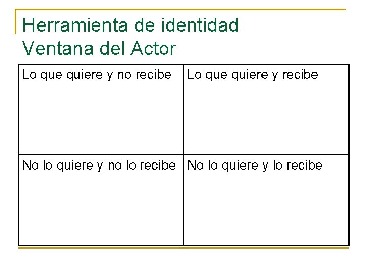 Herramienta de identidad Ventana del Actor Lo que quiere y no recibe Lo que