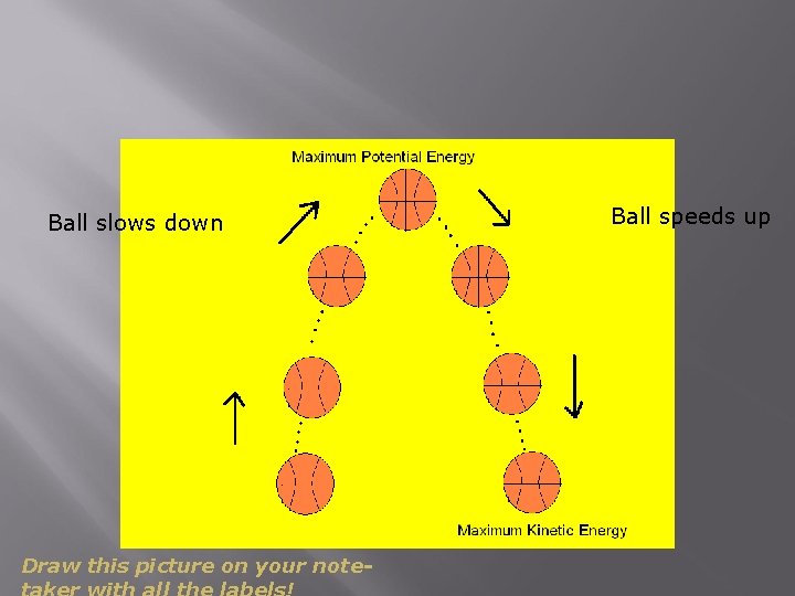 Ball slows down Draw this picture on your note- Ball speeds up 