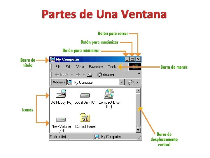 Partes de Una Ventana 