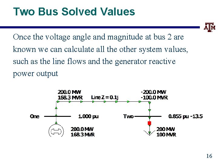 Two Bus Solved Values Once the voltage angle and magnitude at bus 2 are