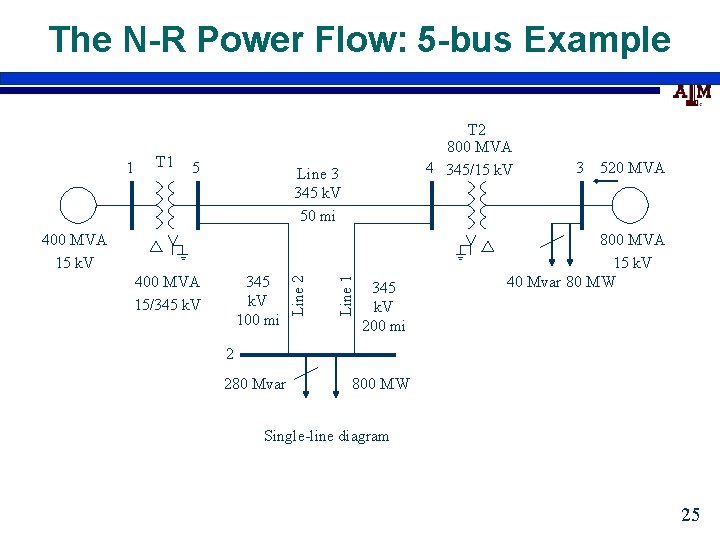 The N-R Power Flow: 5 -bus Example 1 T 1 5 T 2 800