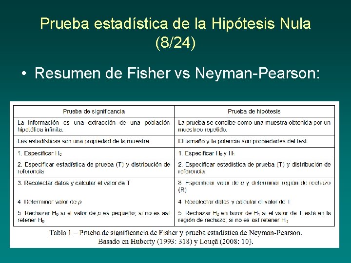 Prueba estadística de la Hipótesis Nula (8/24) • Resumen de Fisher vs Neyman Pearson: