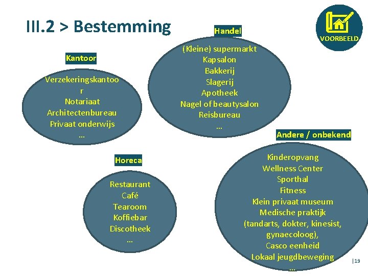 III. 2 > Bestemming Kantoor Verzekeringskantoo r Notariaat Architectenbureau Privaat onderwijs … Horeca Restaurant