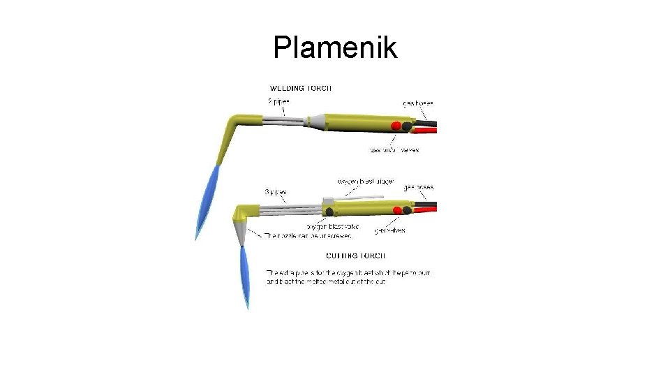 Plamenik 