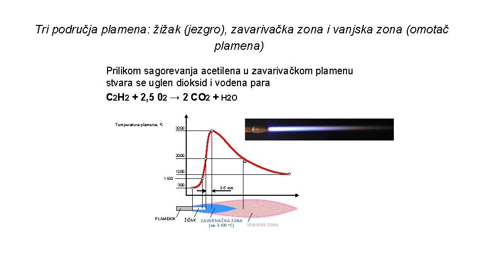 Tri područja plamena: žižak (jezgro), zavarivačka zona i vanjska zona (omotač plamena) Prilikom sagorevanja