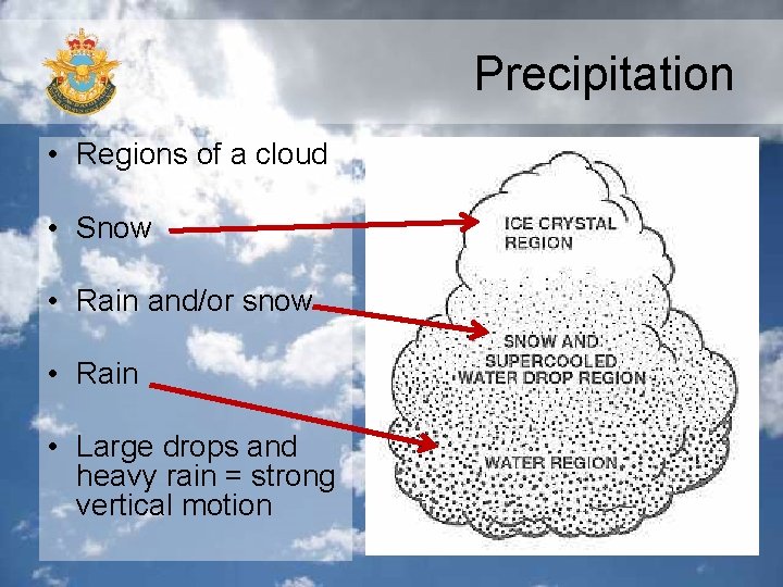 Precipitation • Regions of a cloud • Snow • Rain and/or snow • Rain