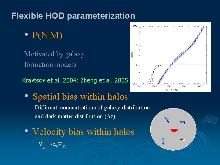 Flexible HOD parameterization • P(N|M) Motivated by galaxy formation models Kravtsov et al. 2004;