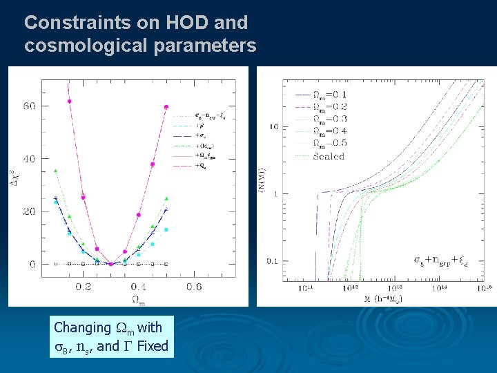 Constraints on HOD and cosmological parameters Changing m with 8, ns, and Fixed 