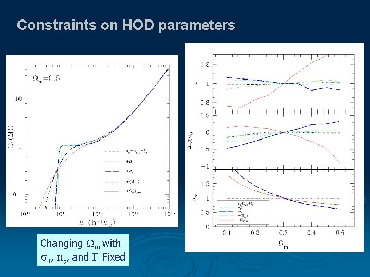 Constraints on HOD parameters Changing m with 8, ns, and Fixed 