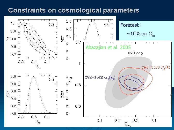 Constraints on cosmological parameters Forecast : ~10% on m ~10% on 8 Abazajian et
