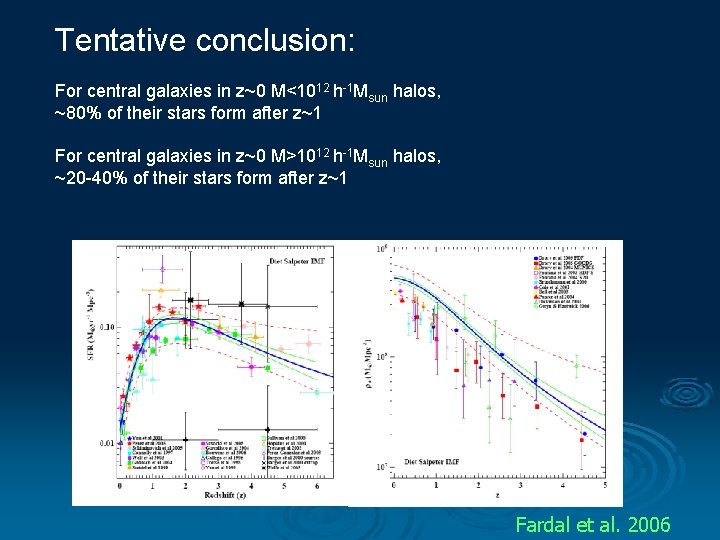 Tentative conclusion: For central galaxies in z~0 M<1012 h-1 Msun halos, ~80% of their
