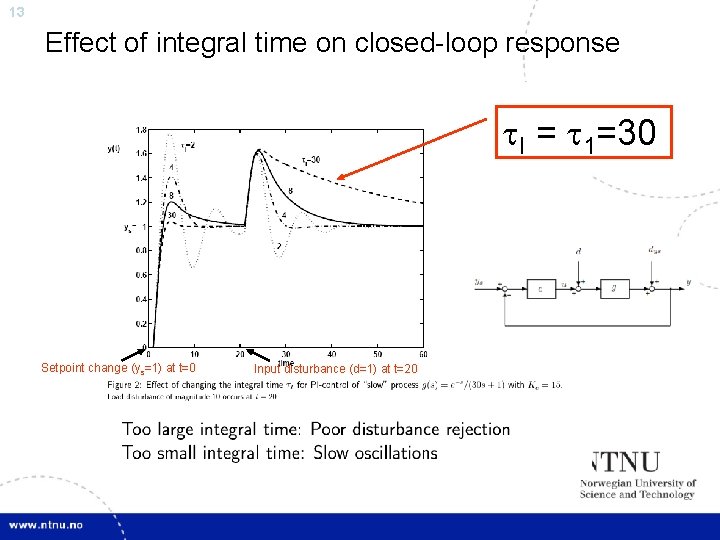 13 Effect of integral time on closed-loop response I = 1=30 Setpoint change (ys=1)