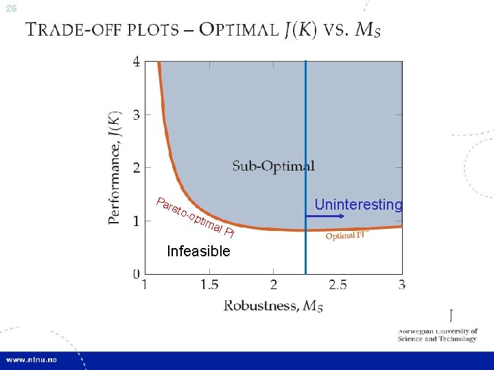 26 Par eto -o ptim Uninteresting al P I Infeasible 